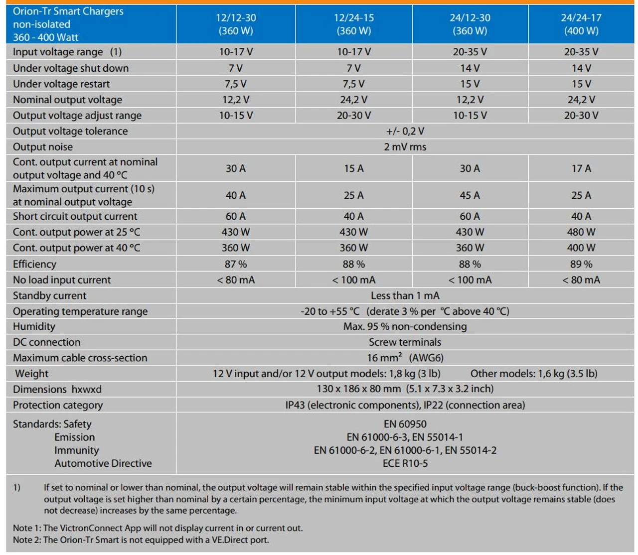Victron Energy Orion-Tr Smart Non-Isolated DC-DC Charger 24/12-30 - Image 3