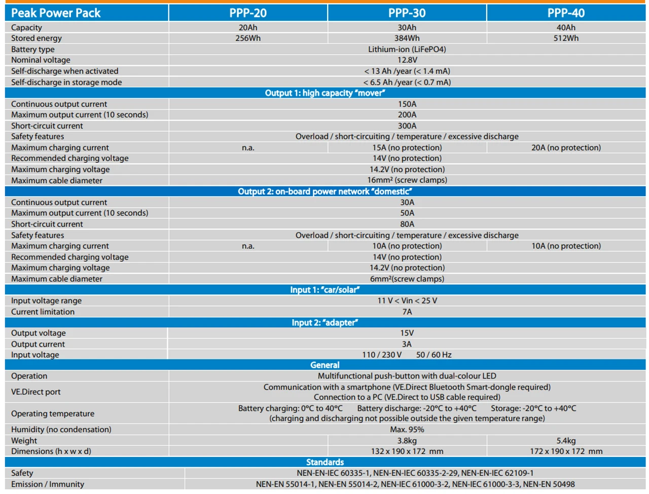 Victron Energy Peak Power Pack - 12.8V, 40AH, 512WH LiFePO4 Battery With Mains Charger And Solar/Alternator Charging - Image 6